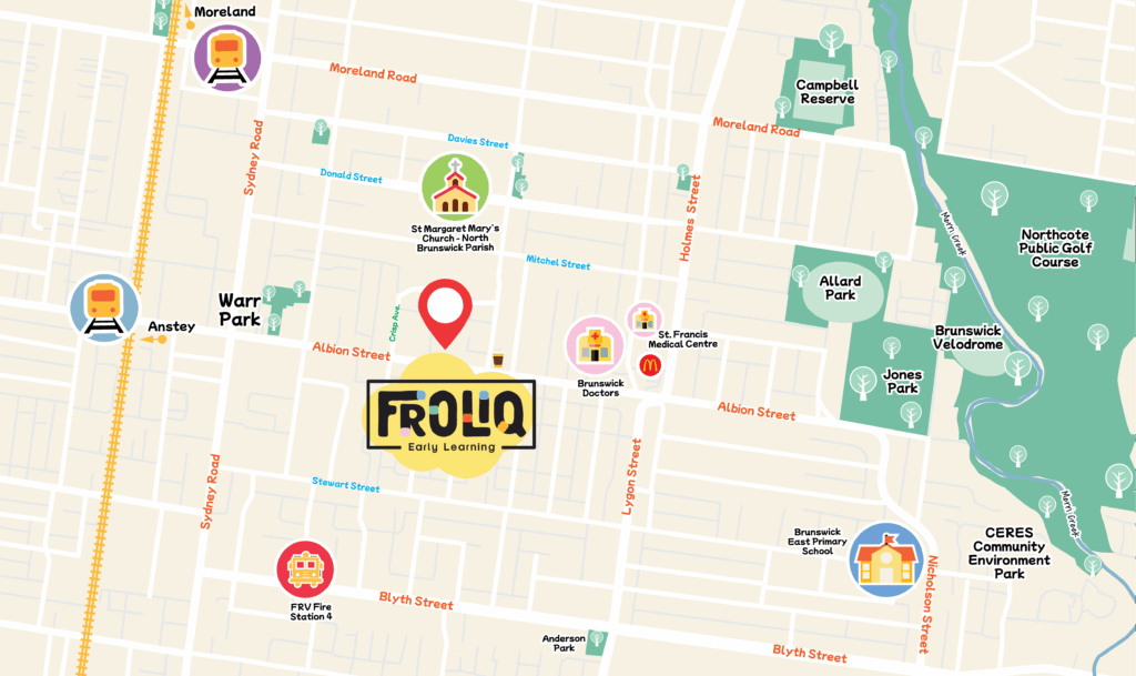 Map showing the location of Frolic Early Learning in Brunswick, Melbourne. Landmarks include Moreland and Anstey train stations, Brunswick Doctors, St. Francis Medical Centre, St Margaret Mary's Church, CERES Community Environment Park, and nearby parks such as Warr Park, Jones Park, and Allard Park.